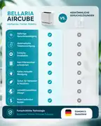 AirCube 3.0 — Otomatik WC Koku Giderici